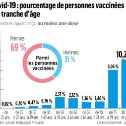 Coronavirus : plus infectés sont attendus dans ces 2 villes hongroises